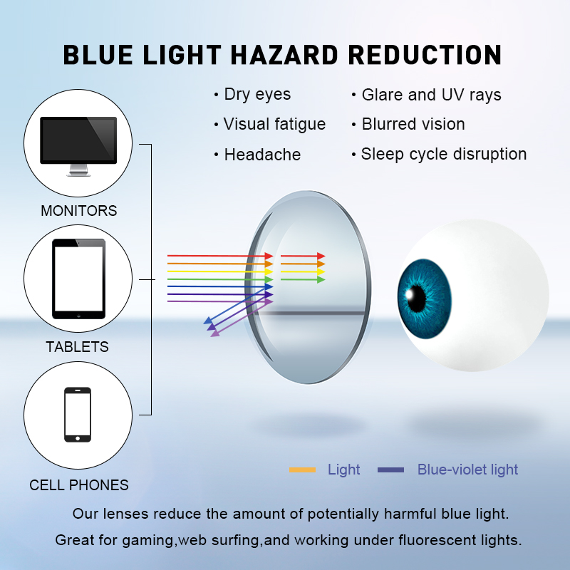 MERRYS DESIGN Anti Blue Light  - Anti Blue Light Film avaliação e preço