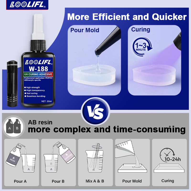 UV Bonding & Welding Glue Kit  - Liquid Uv Glue Kit avaliação e preço