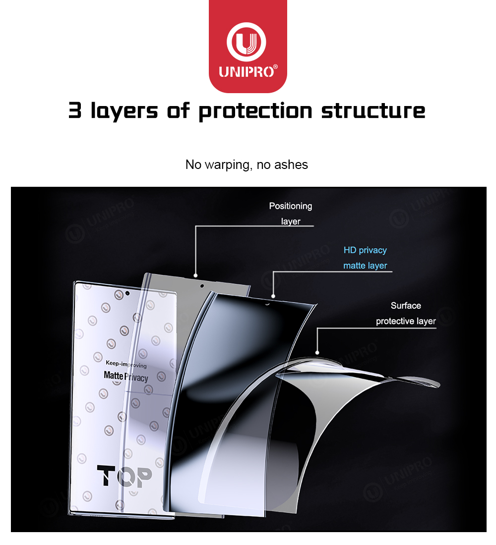 UNIPRO 50Pcs Full Coverage Ant - Flexible Tpu Film avaliação e preço