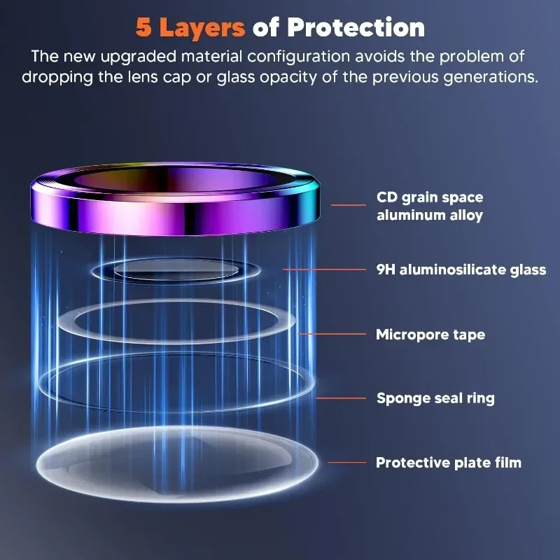 2 Pcs Camera Lens Protector Fo - Tempered Glass Screen 9H avaliação e preço