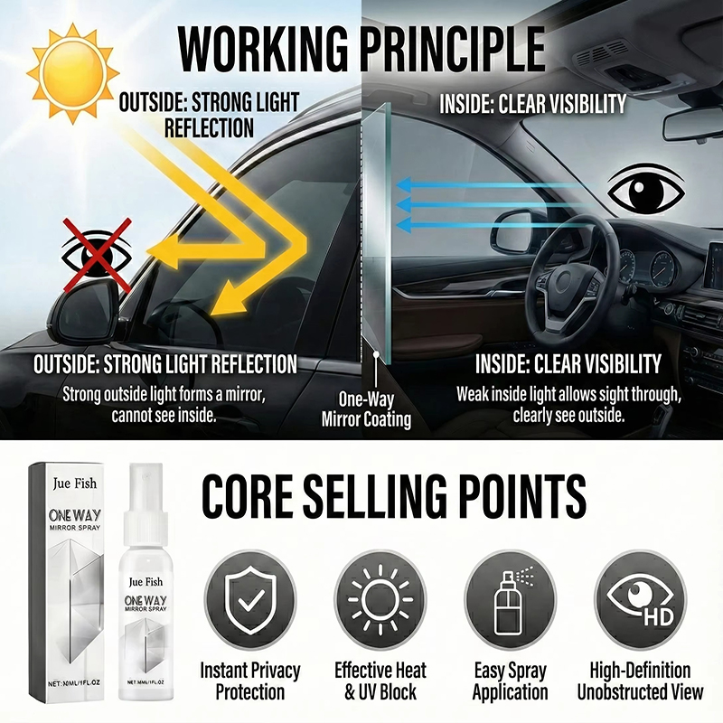 2026 New One-way Anti-peeping  - Glass Protector Auto avaliação e preço