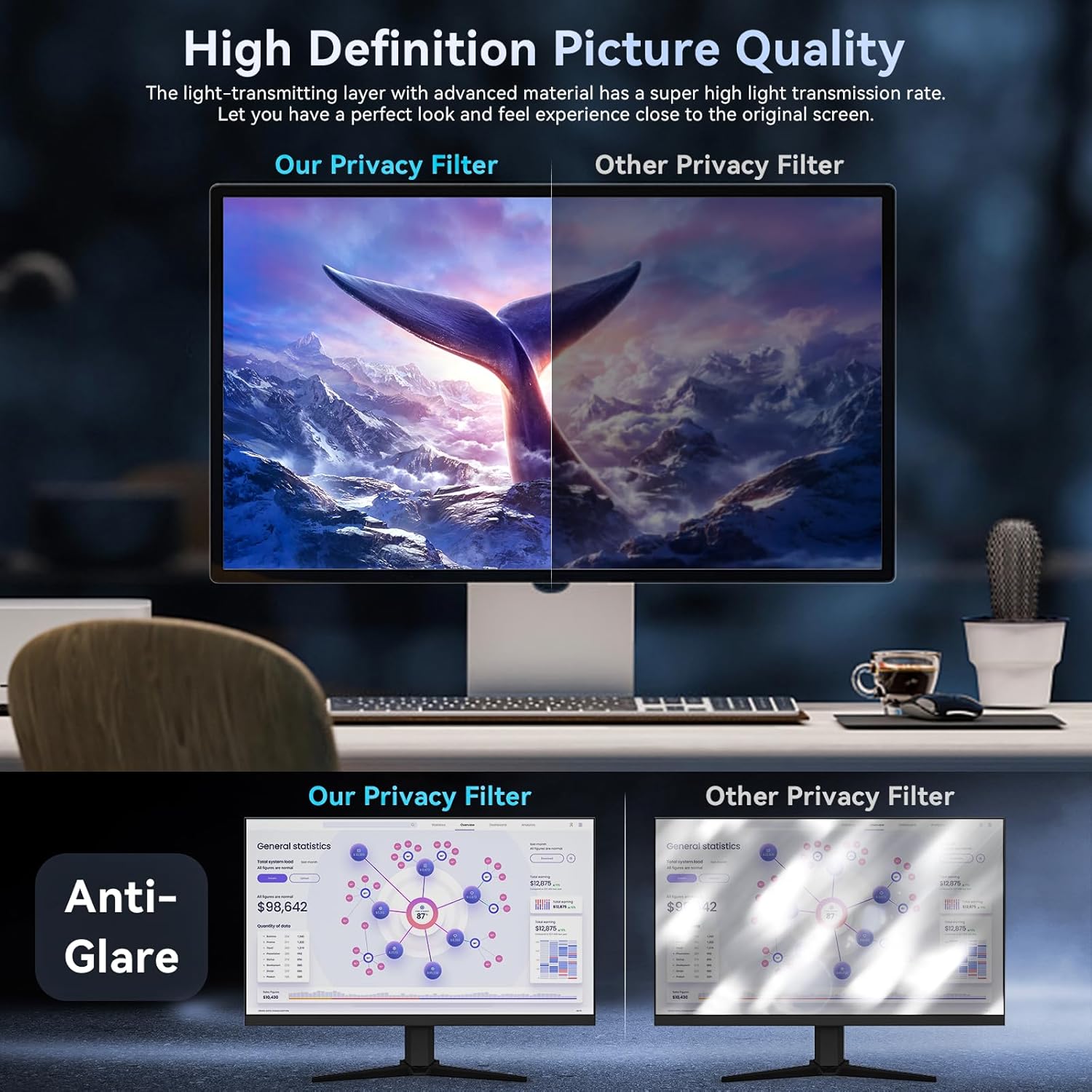 [2 Pack]32 Inch Computer Priva - Privacy Filter 2Pack avaliação e preço