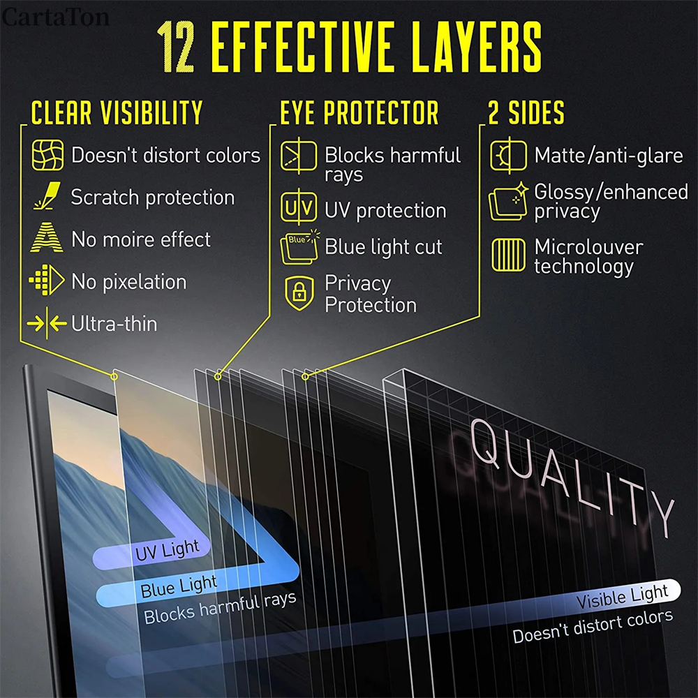 Anti-peeping Screen Protector  - Matte Anti Glare Screen avaliação e preço