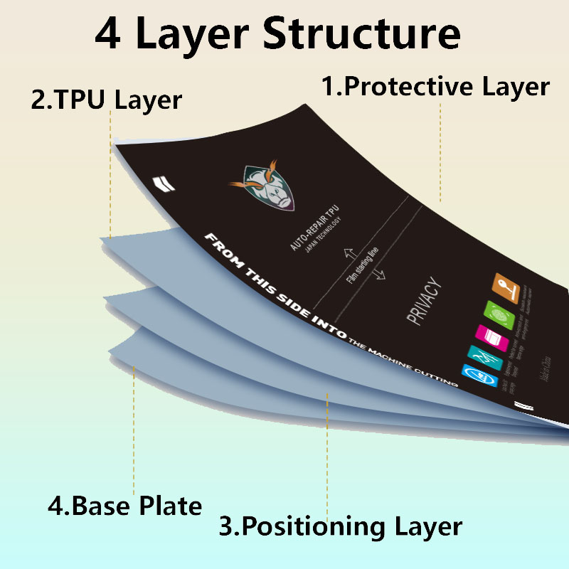 5/50Pcs Matte/Clear Flexible H - Flexible Tpu Film avaliação e preço