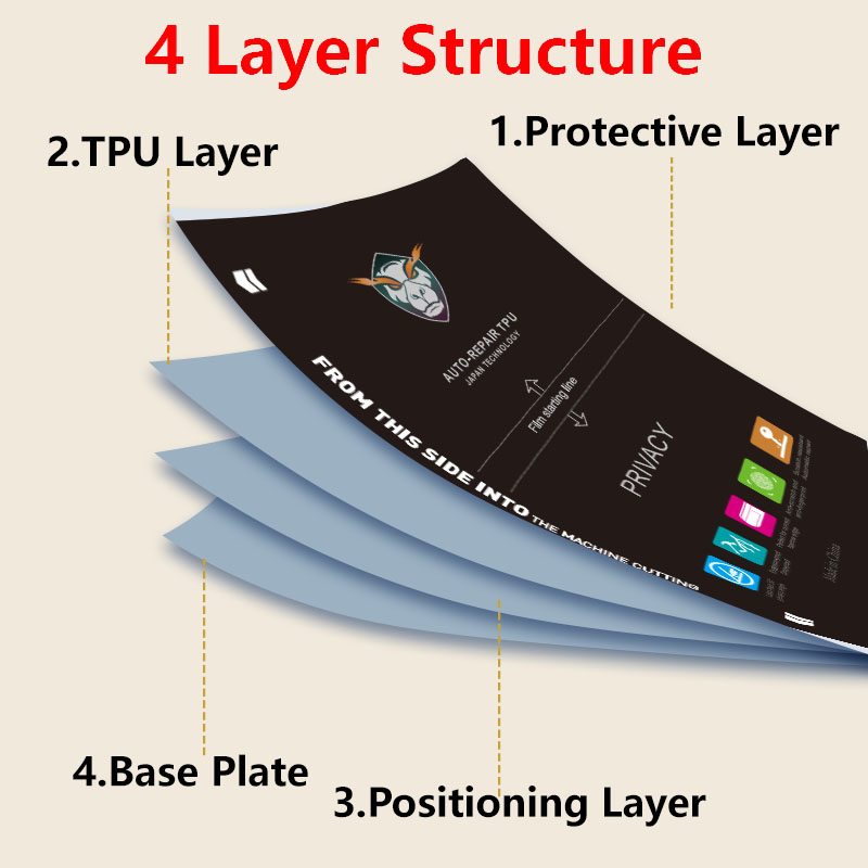 5/25/50/100PCS Privacy Matte P - Flexible Tpu Film avaliação e preço