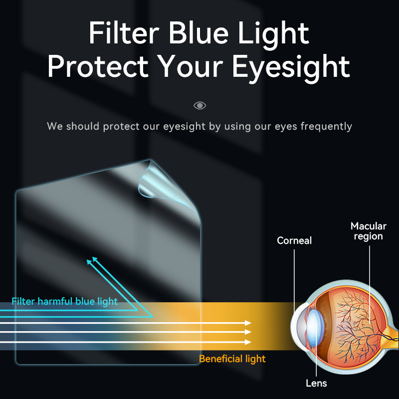 Eye Protection Screen Protecto - Matte Anti Glare Screen avaliação e preço